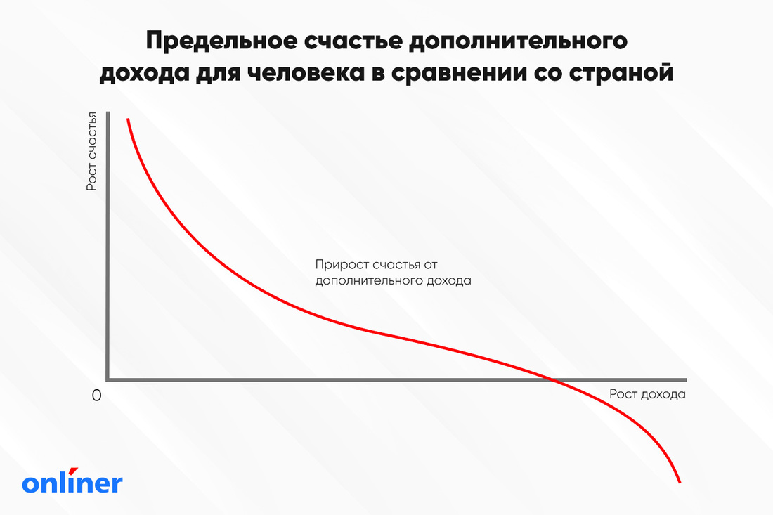 Как измерить счастье в деньгах? Вот ответ ученых