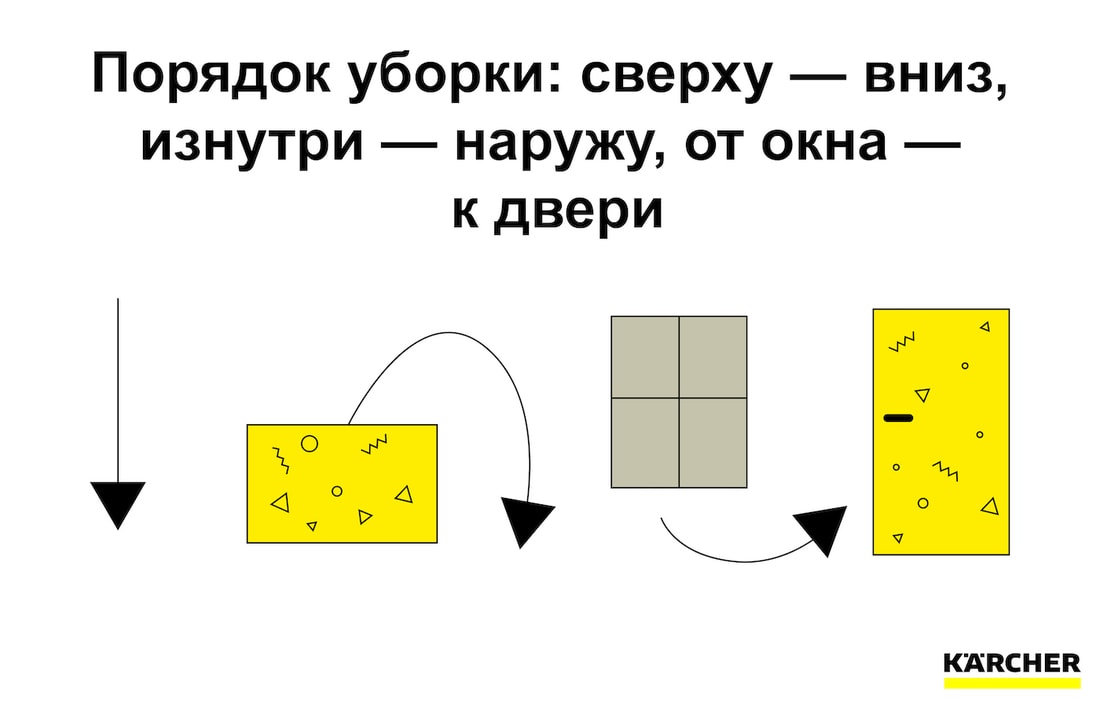 Быстро порядок