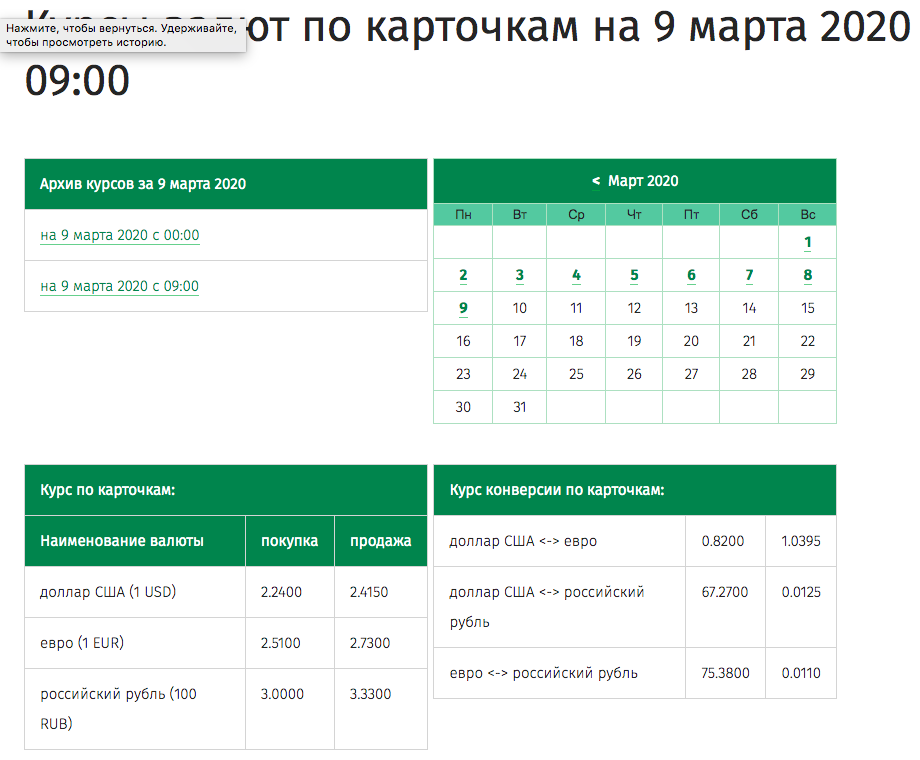 Курсы банков беларуси на сегодня