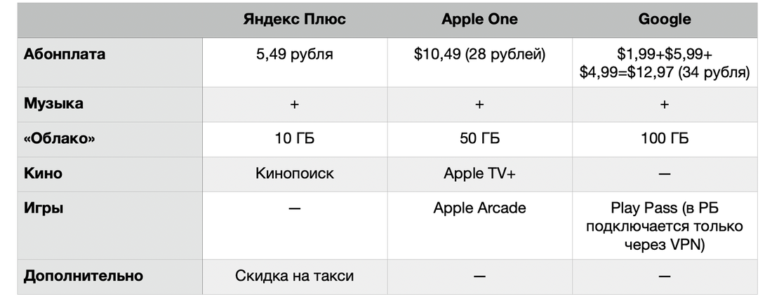 Семейная подписка Яндекс Плюс: Выгодно ли это? (Сравнение с индивидуальной подпиской)