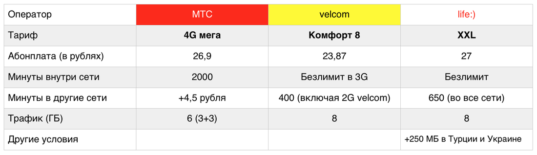 Тарифный план стартовый велком