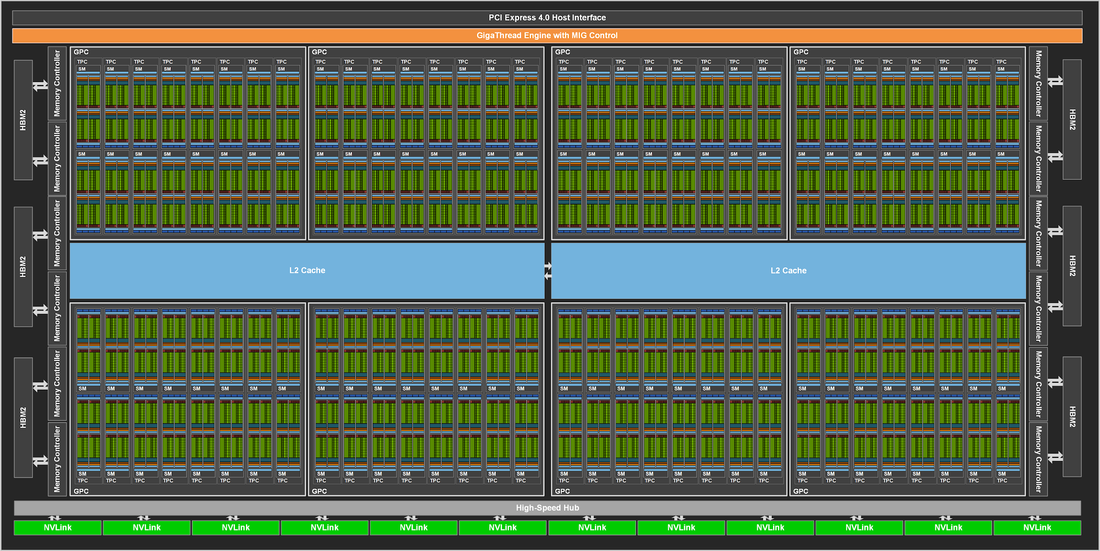 Строение чипа NVIDIA GA100