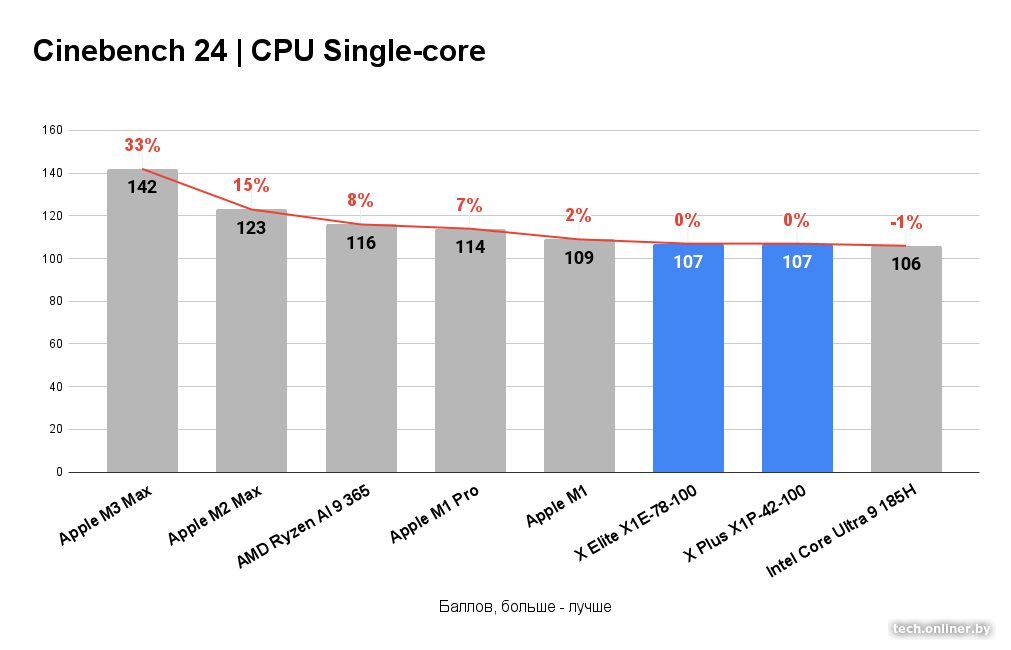 Cinebench 24 — CPU Single-core