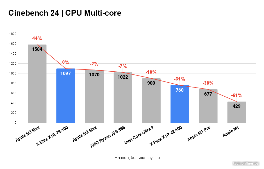 Cinebench 24 — CPU Multi-core