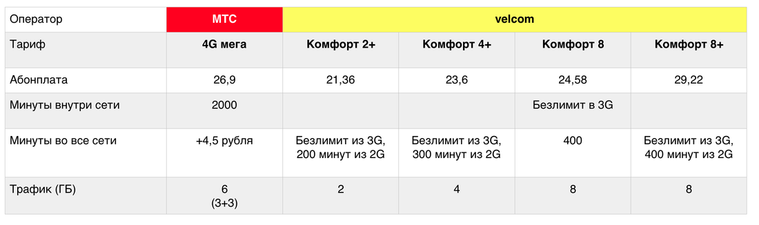 Тарифные планы а1 корпоративные