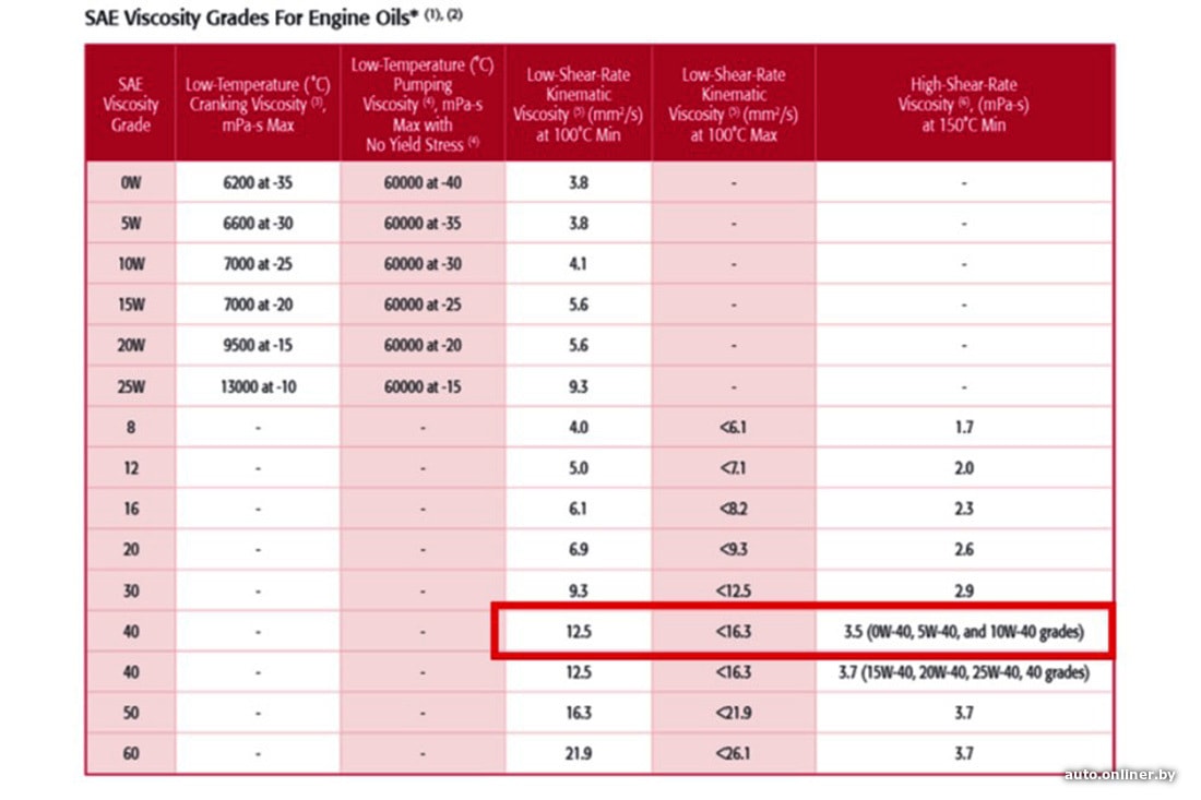 Engine oil low перевод на русский