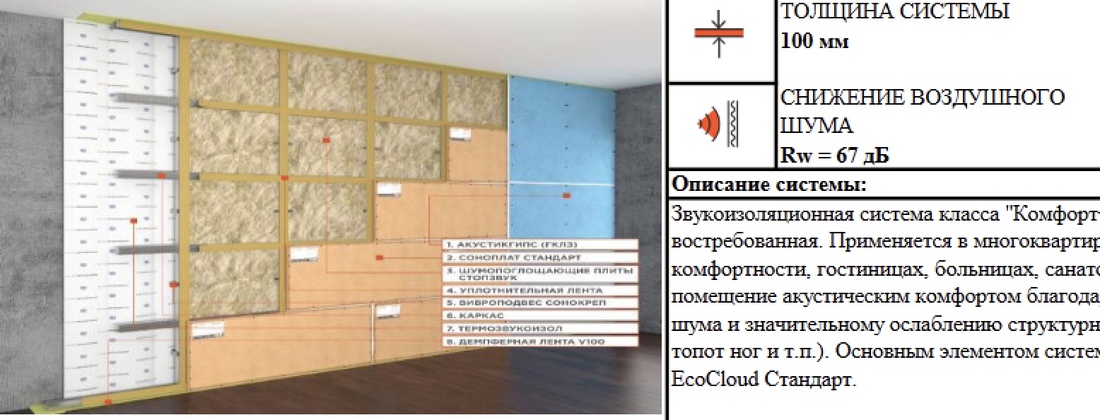 Создал комнату в комнате. Сколько стоит шумоизоляция