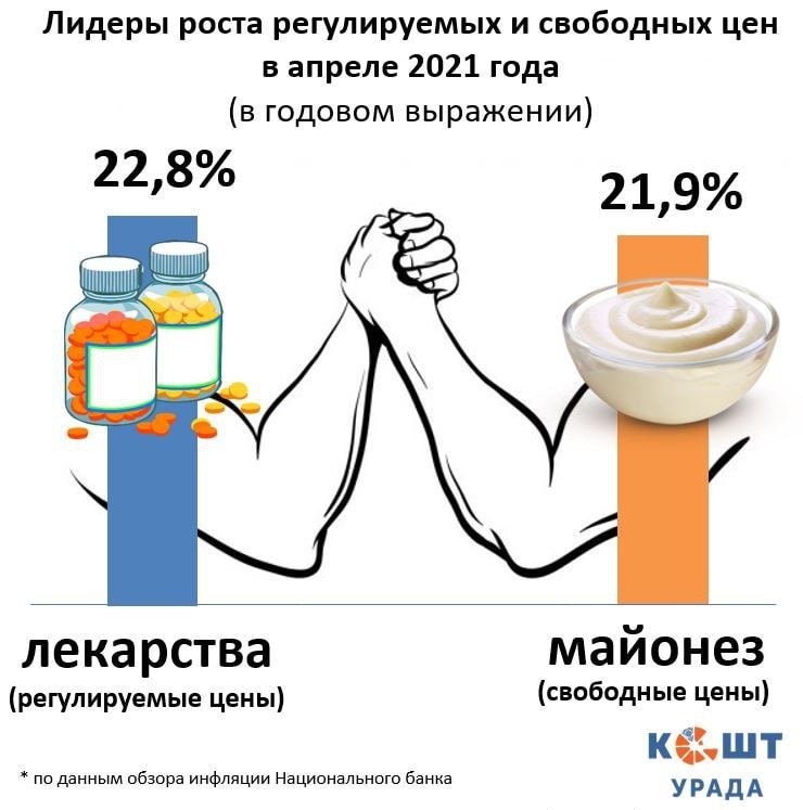 Апрель таблетка. Рост цен лекарства и т.д.. Апрелю таблетки. Какие таблетки подорожают и на сколько. Какие лекарства подорожают в ближайшее время список.