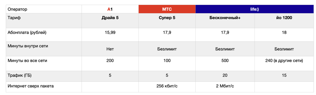 Вариант 13 тарифы