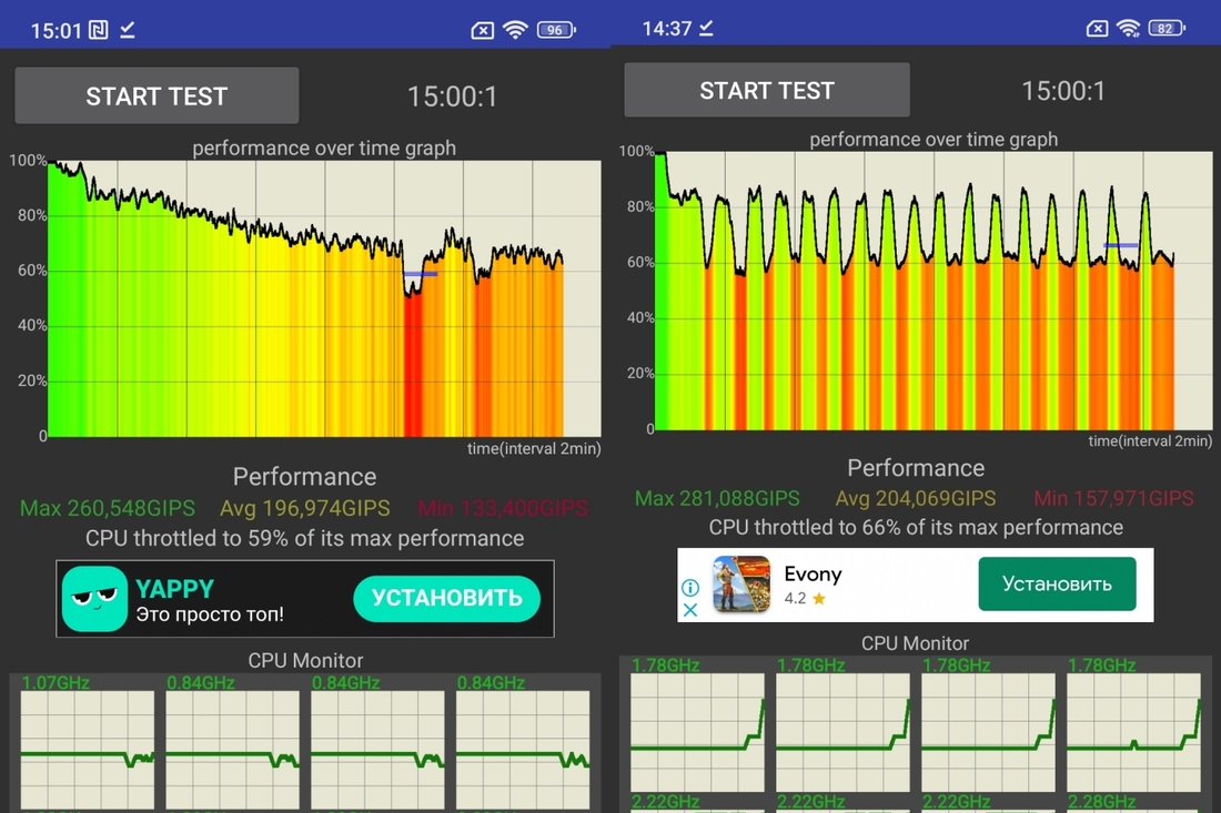 Cpu throttling test