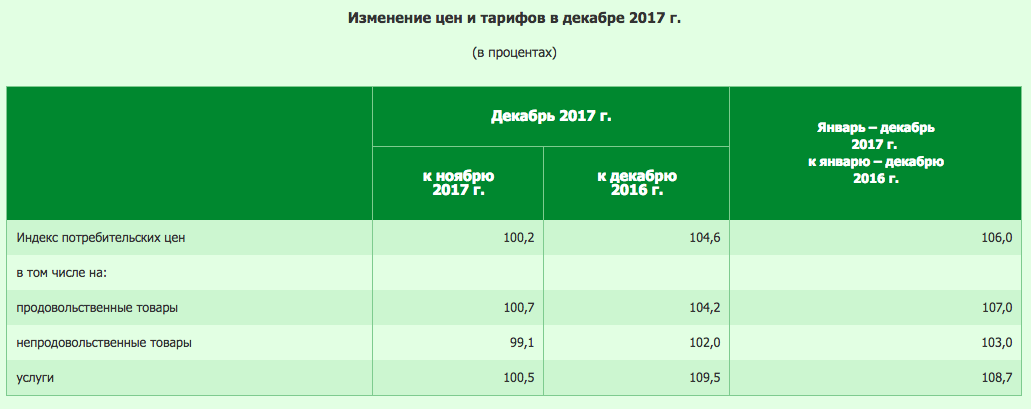 Респондент белстат