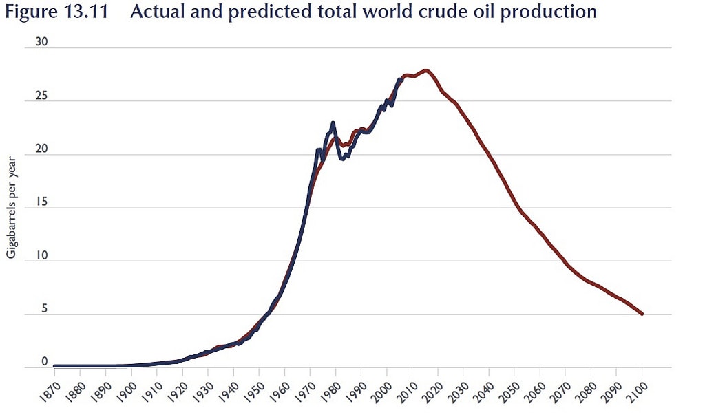 Что мы будем делать, когда закончится нефть?