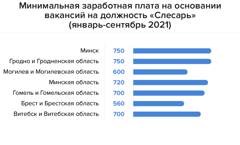 Сколько строителей. Средняя зарплата строителя в России. Сколько платят строителям. Уровень зарплаты Строителей 2022.