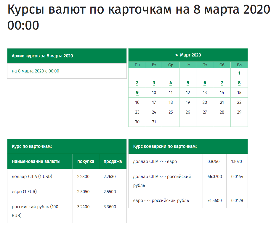 Курс белорусского рубля в банках белоруссии