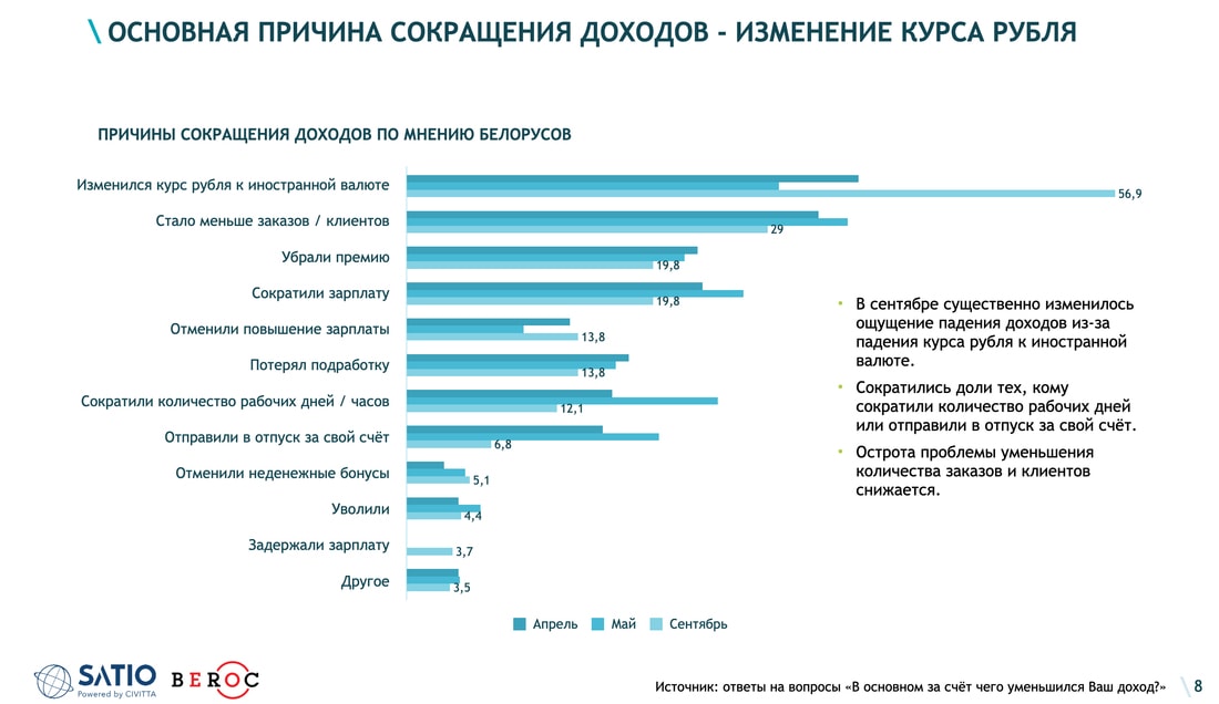 Сокращение дохода. Причины снижения прибыли. Причины снижения доходов. Причины снижения прибыли предприятия. Причины снижения выручки.