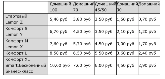 Интернет а1 гомель тарифы