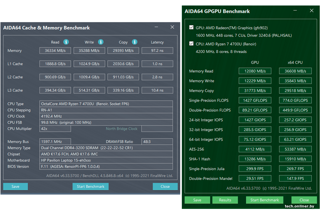 Aida64 тест памяти. 5700 Aida Memory. DDR-2 память тест кэша и памяти aida64. Оптимальные показатели Memory Test Aida.