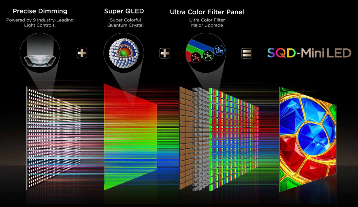 SQD-miniLED