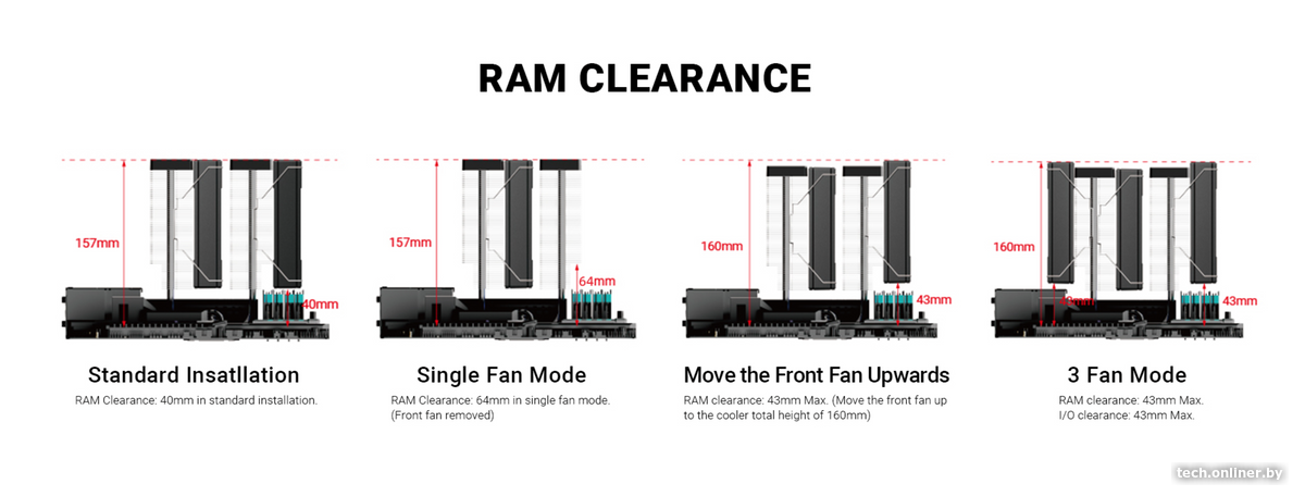 Параметры кулера для процессора