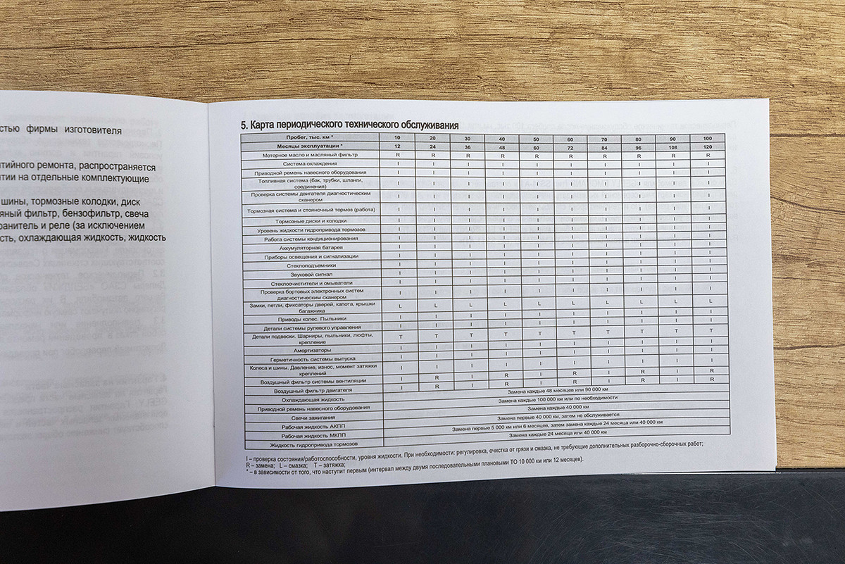 сколько вы тратите