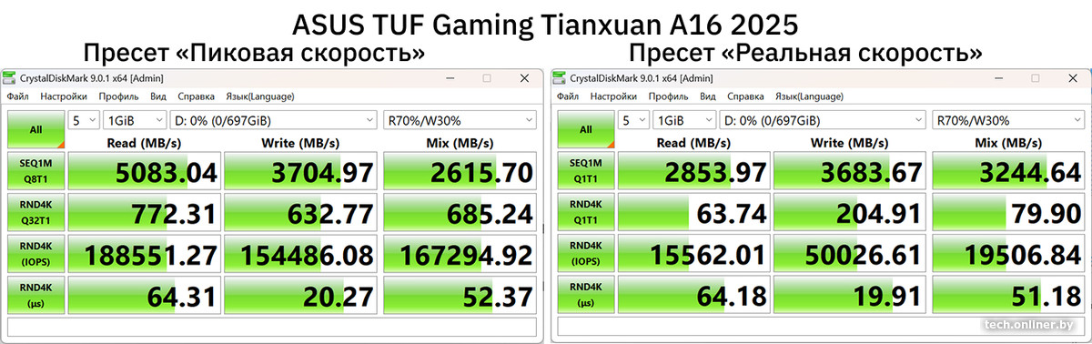 CrystalDiskMark ASUS TUF Gaming A16