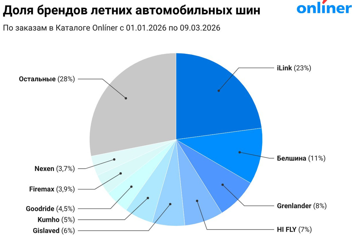 лучшие летние шины 2026