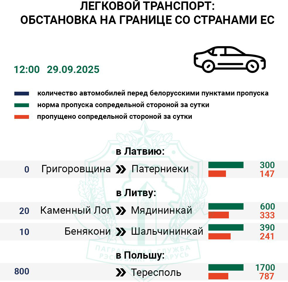 Очереди на границе: 800 авто перед «Тересполем», но сложнее всего водителям большегрузов