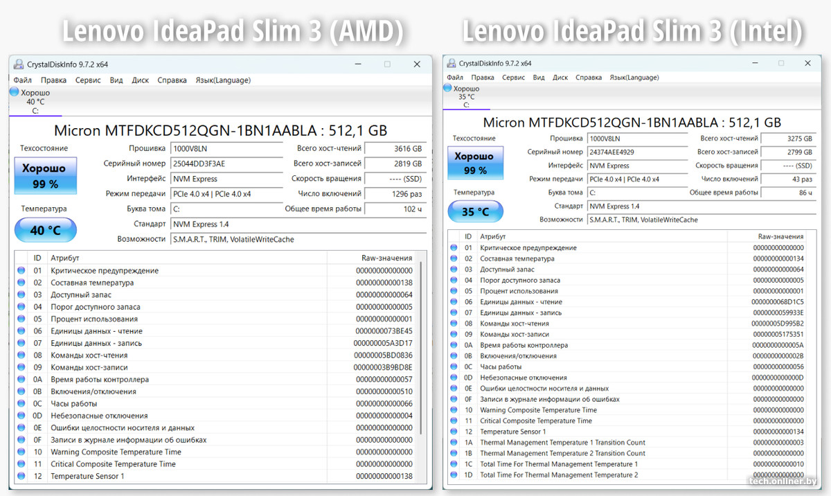 CrystalDiskInfo IdeaPad Slim 3