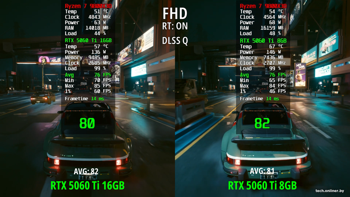 Cyberpunk 2077 с трассировкой и DLSS Q в FHD