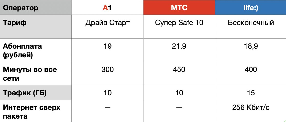Какие тарифы