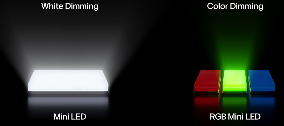 RGB Mini LED_ The Truth Behind the Hype Series 2 1-10 screenshot
