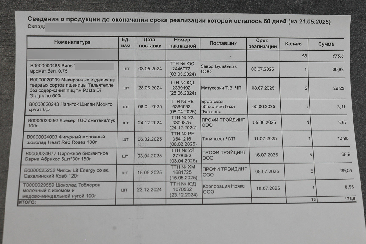 Магазины под Минском