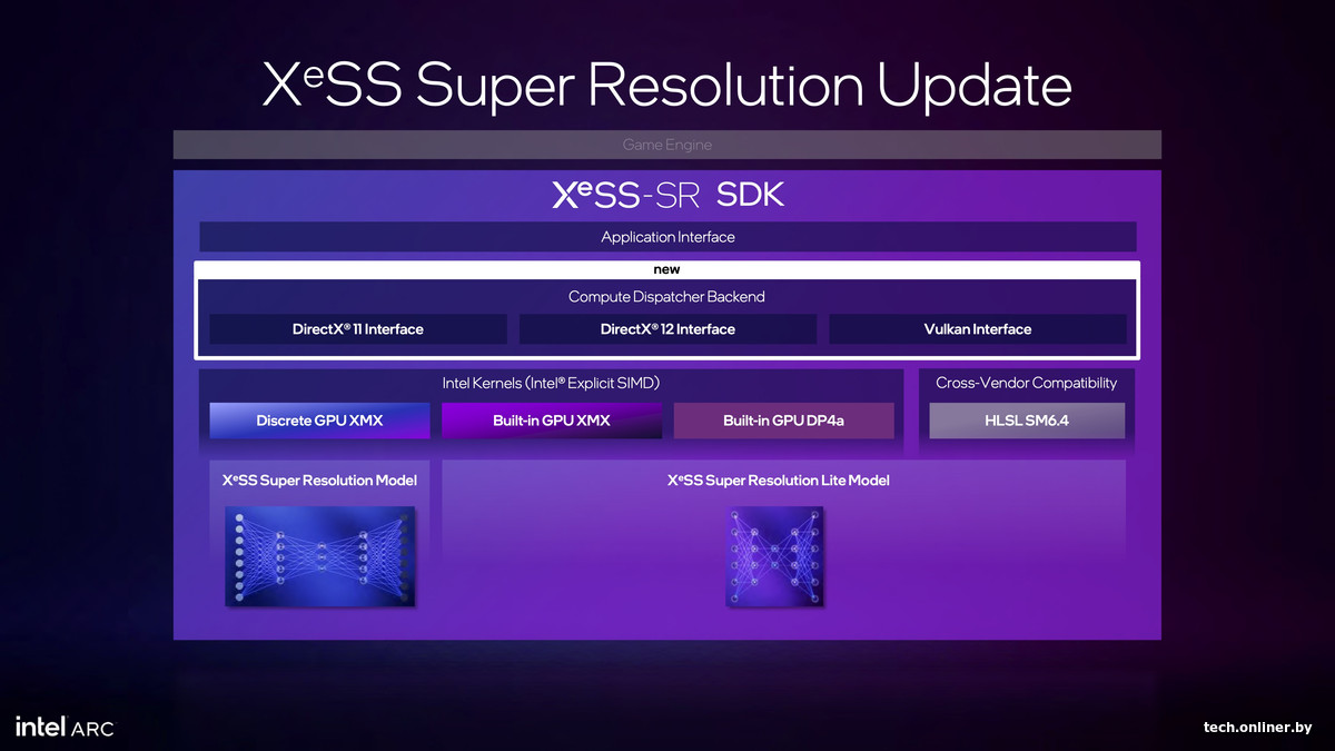 Масштабирование XeSS2 SDK