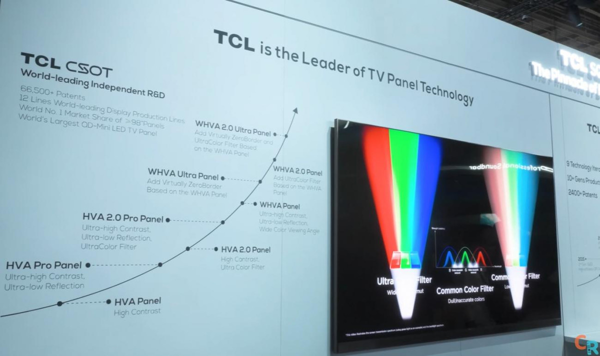 TCL CSOT LCD panel technology
