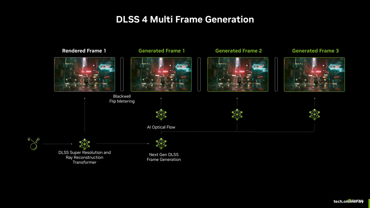 DLSS4 Multi Frame Generation (MFG)