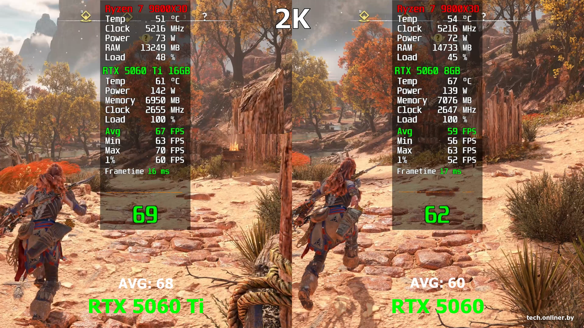 Horizon Forbidden West в 2K