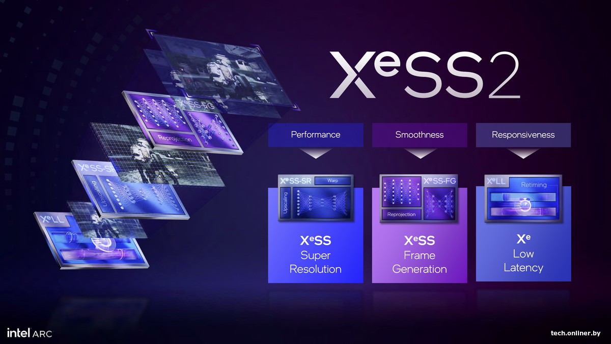 Масштабирование XeSS2