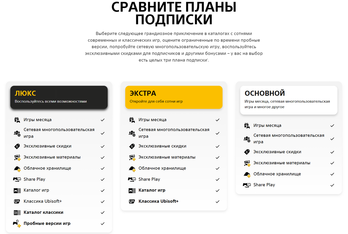 Планы подписок PS Plus