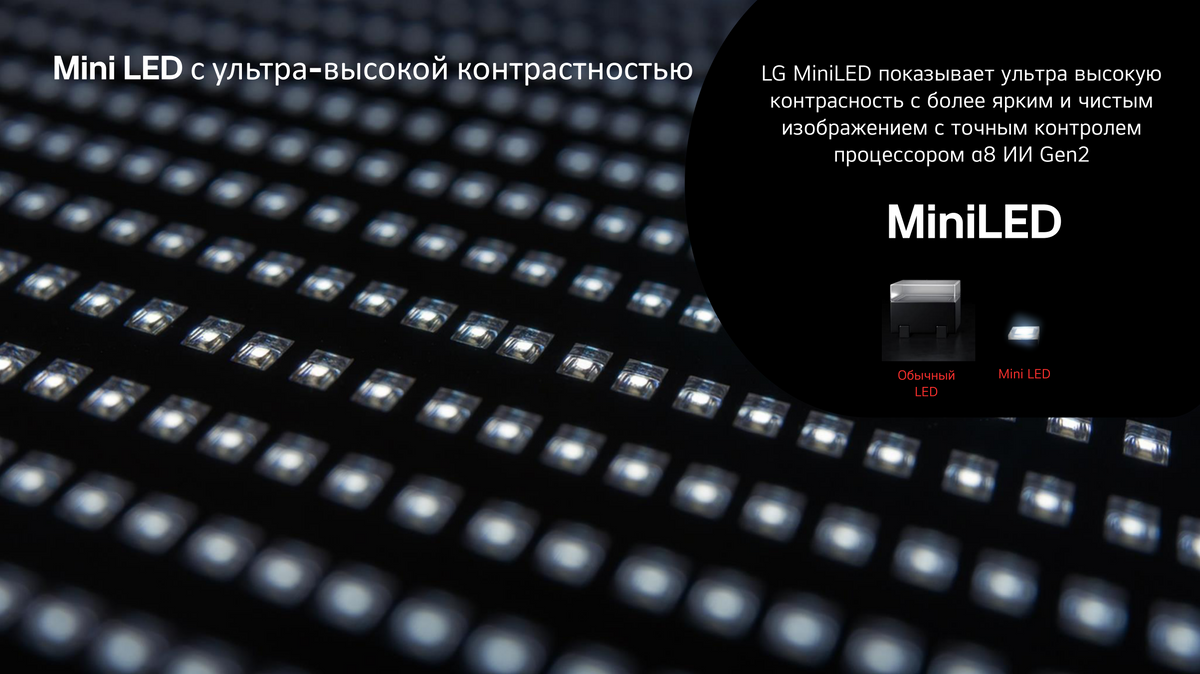 Подсветка miniLED LG QNED