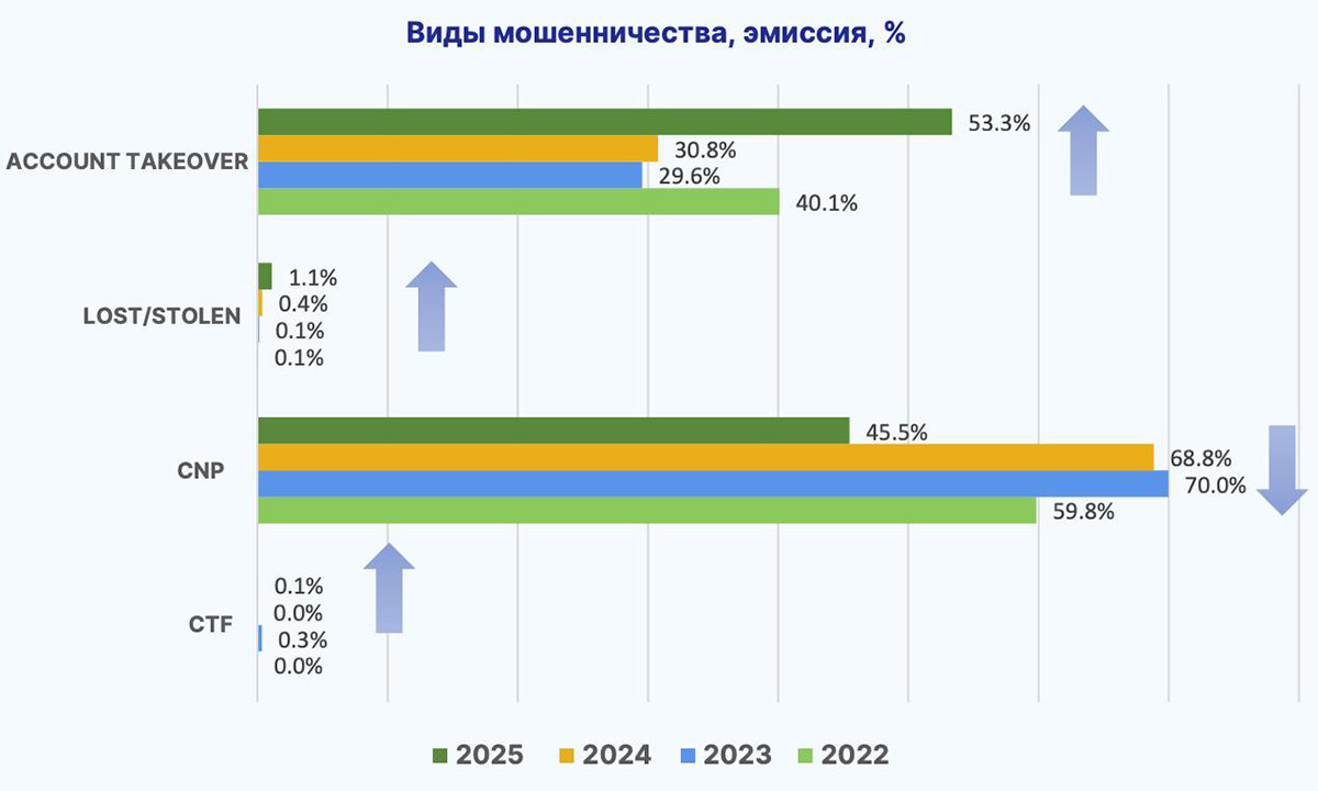 Почему белорусы