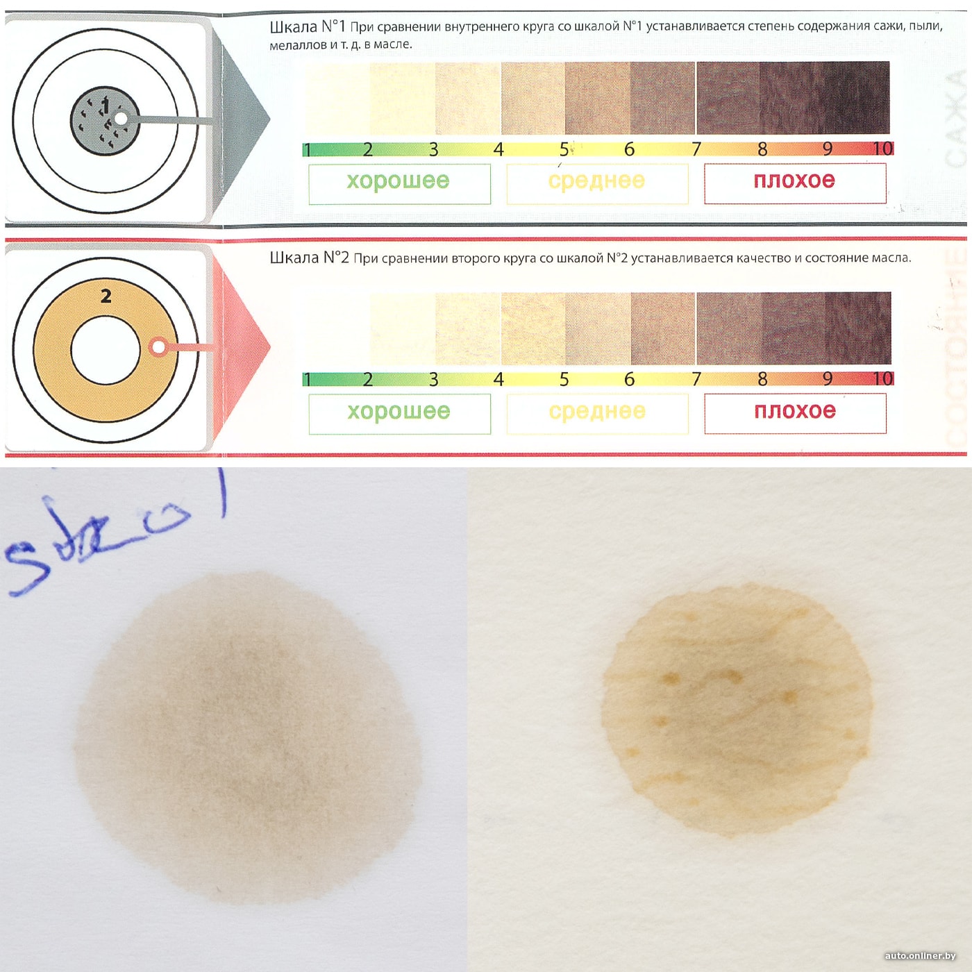 Проверяем масло с помощью экспресс-теста и обычной бумаги