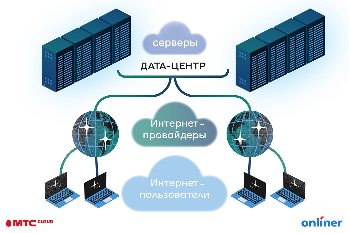 Так хранят «дату» белорусов. Просто о сложном