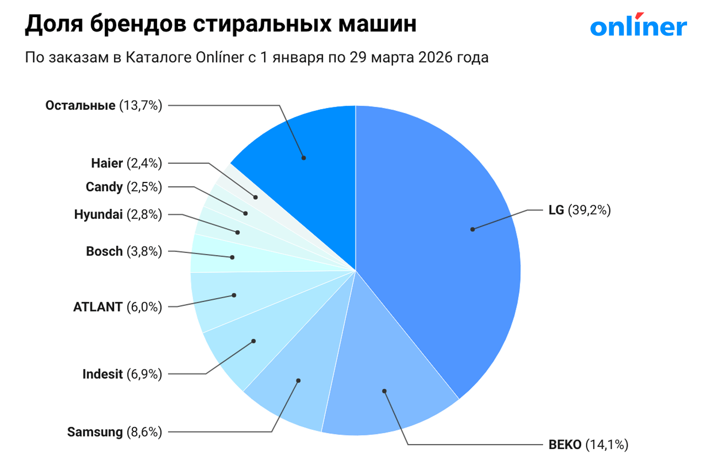 Рейтинг брендов стиральных машин