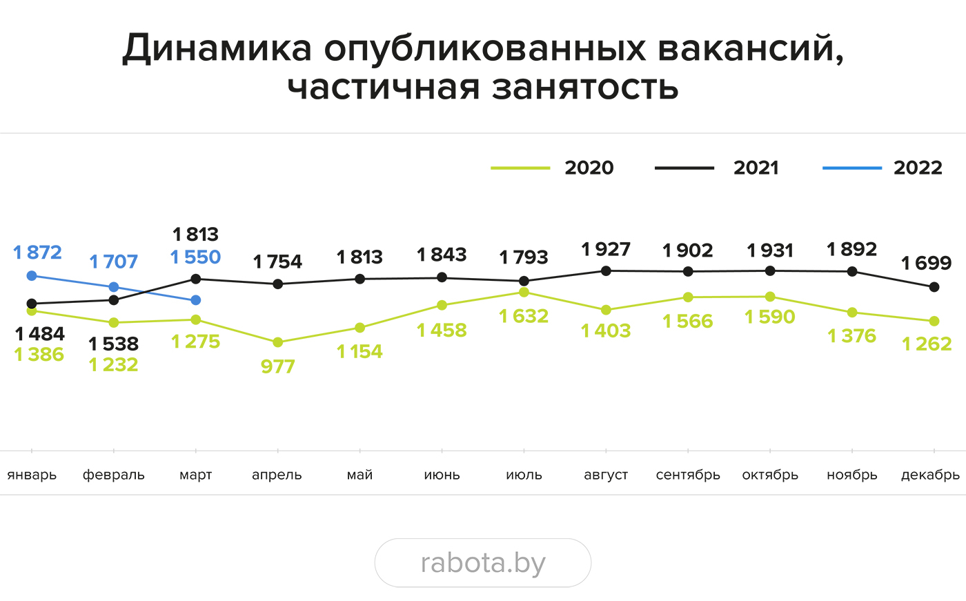 Сколько можно получать, если найти сейчас подработку? Проверили