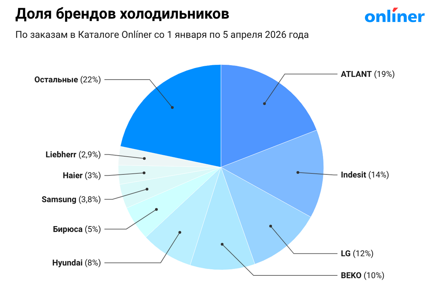 Рейтинг брендов холодильников 2026