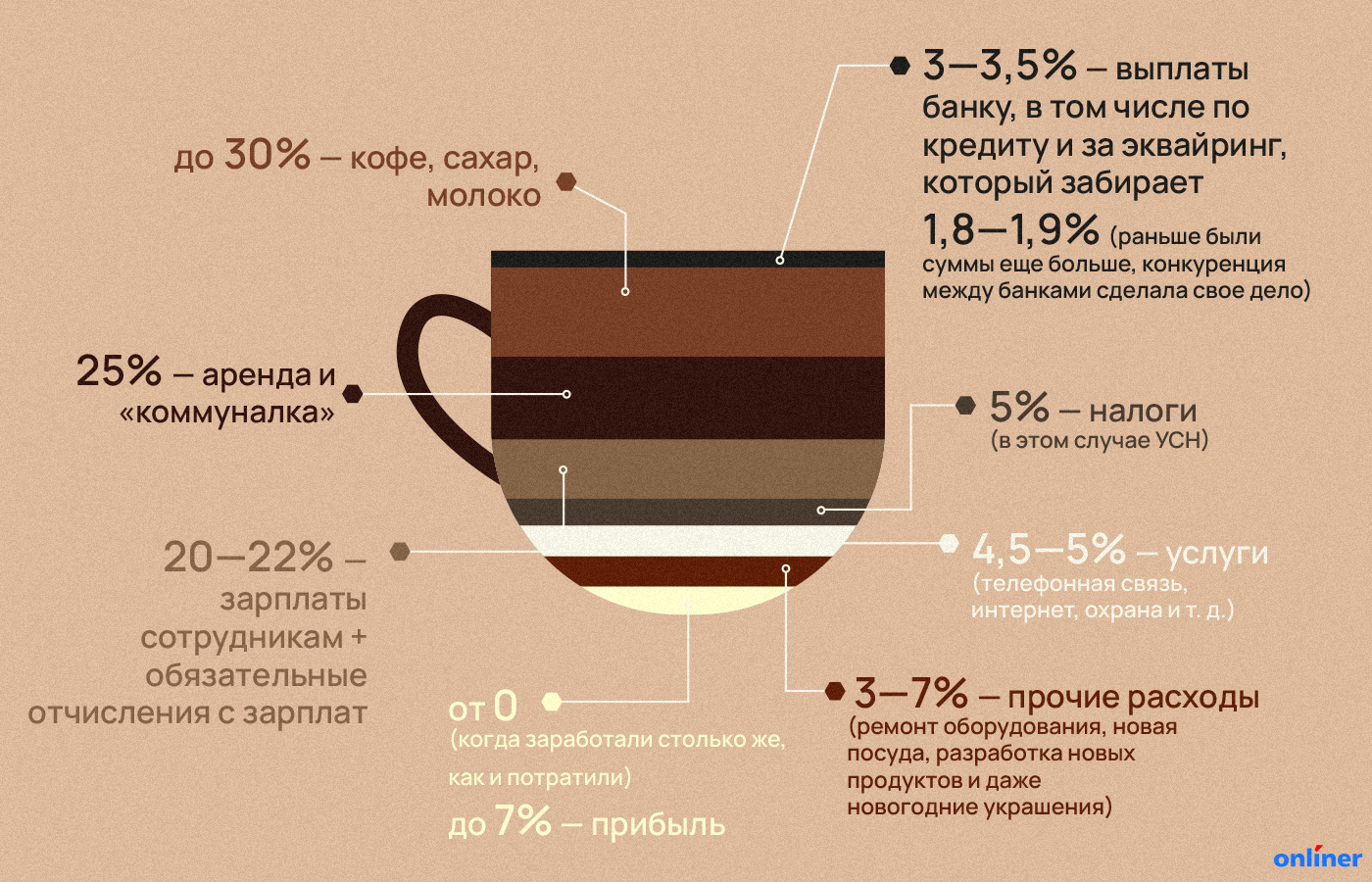 Из чего делают растворимый кофе