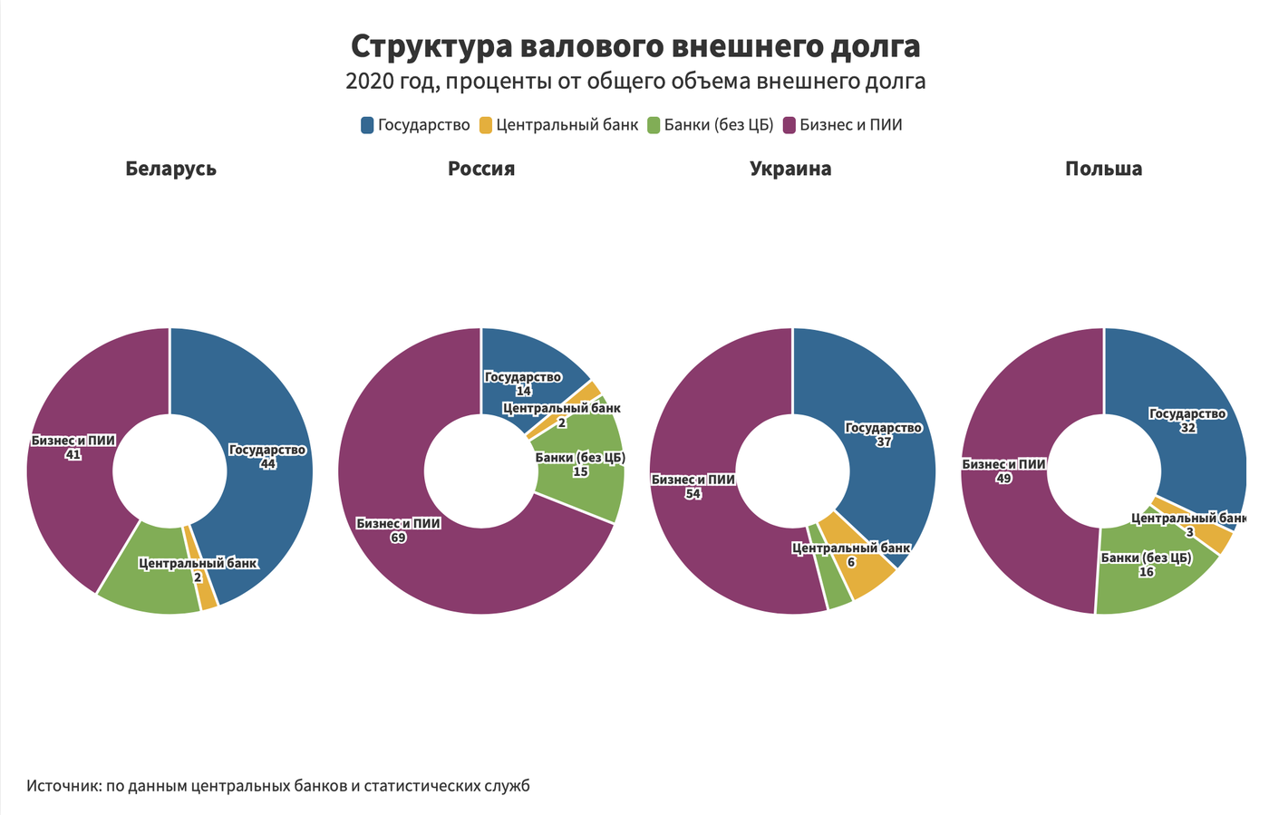 Долги стран перед россией