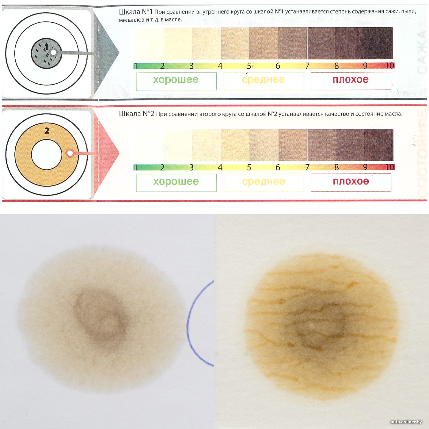 Проверяем масло с помощью экспресс-теста и обычной бумаги