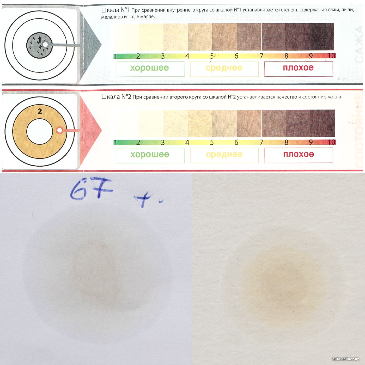 Проверяем масло с помощью экспресс-теста и обычной бумаги
