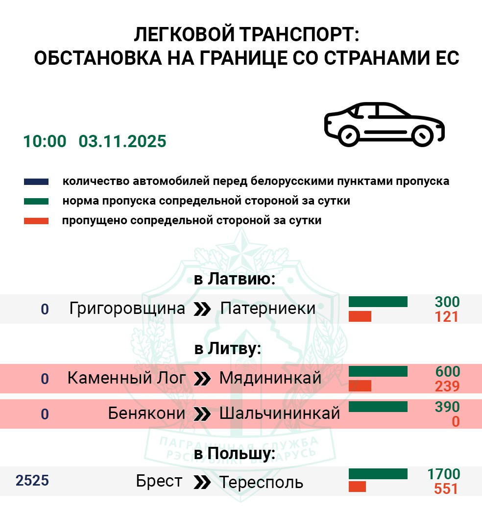 некоторым белорусам